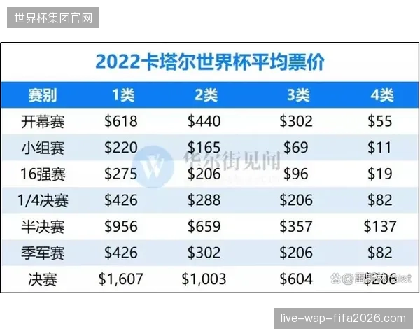 世界杯门票销售规模持续冲高能否有效对冲模块化地板租赁及运营的超额财务支出 世界杯门票销售规模持续冲高能否有效对冲模块化地板租赁及运营的超额财务支出